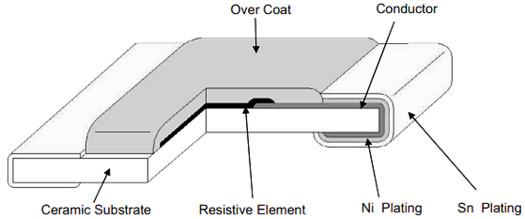 Eaton Electronics MFHA Metal Film Current Sensing Resistors